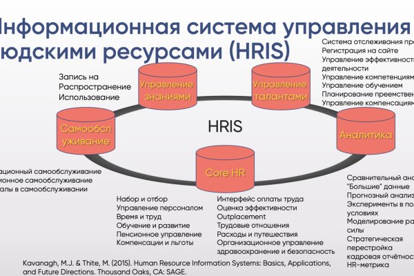 Кракен сайт как зайти